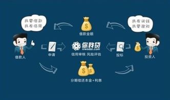 深度分析你我貸產(chǎn)品用戶關(guān)心的五大問題