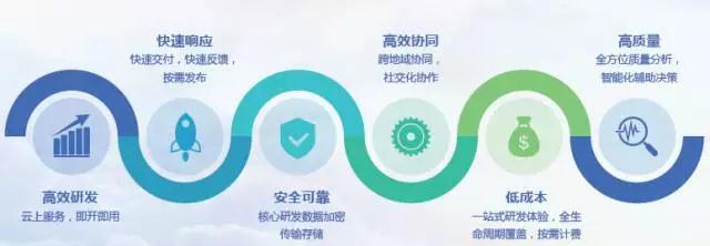 華為云推廣宣講會中關(guān)村e谷站活動順利舉行